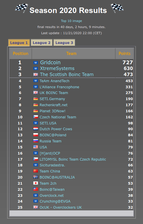 whitlisted boinc projects